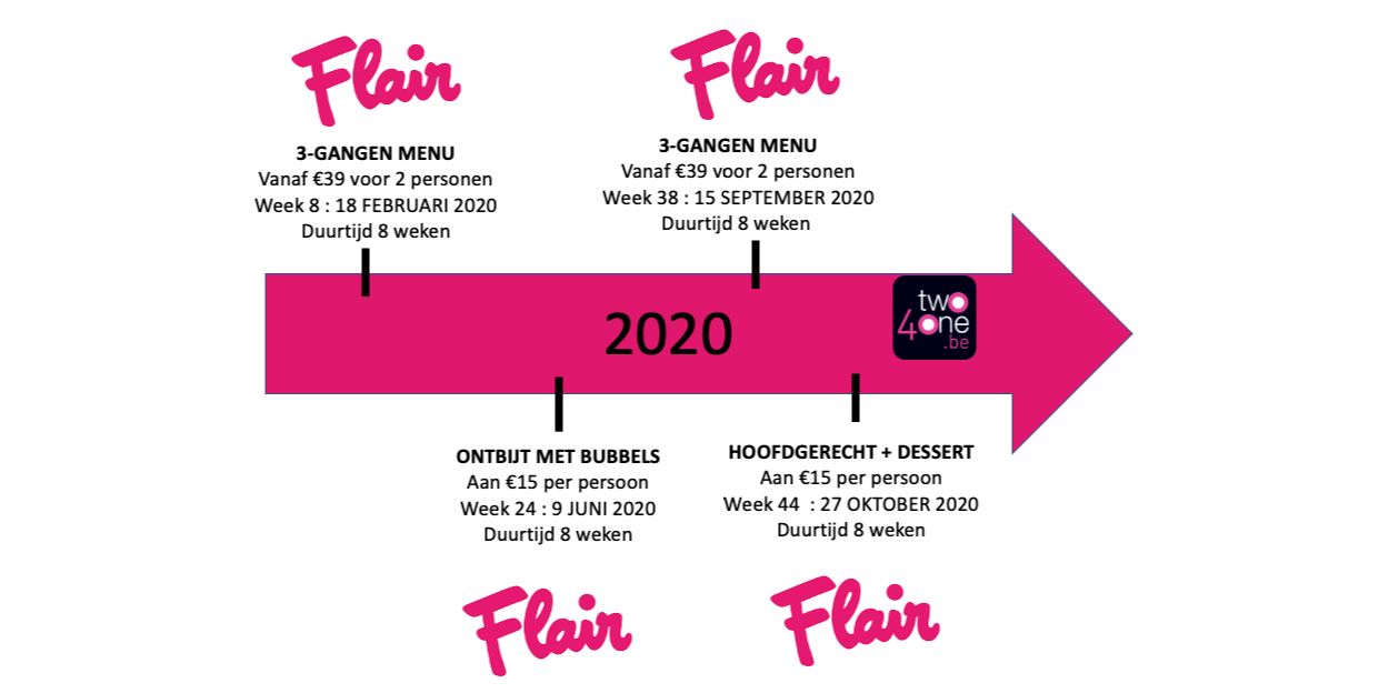 Overzicht pockets 2020